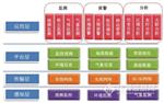 秸稈焚燒在線(xiàn)監(jiān)測(cè)方案