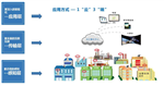 某某市揚(yáng)塵在線(xiàn)監(jiān)控建設(shè)工作方案